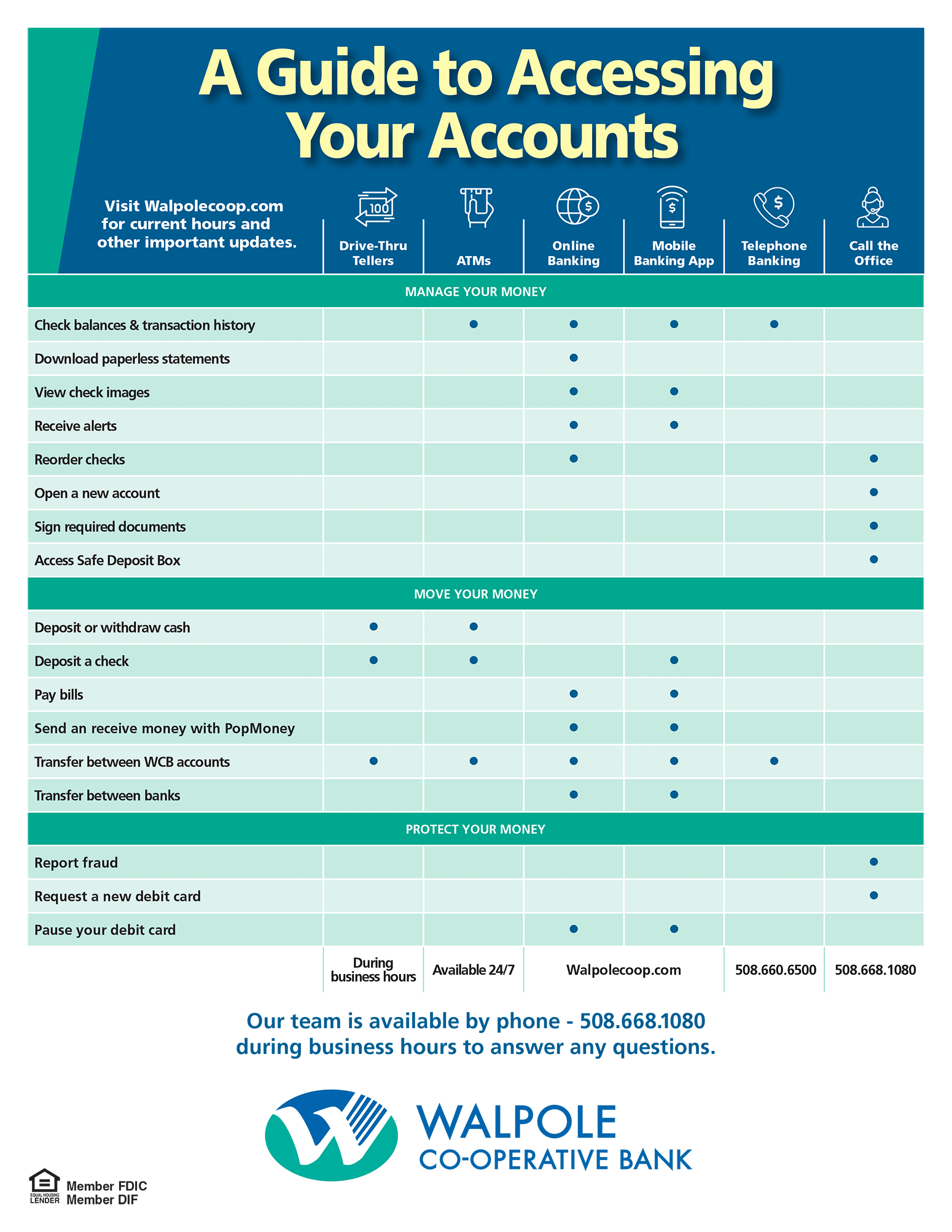Account Access Guide PNG
